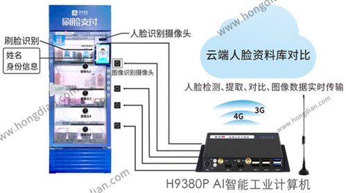 基于IoT與AI技術(shù)融合的智能貨柜核心系統(tǒng)方案 助力企業(yè)快速轉(zhuǎn)型升級(jí)