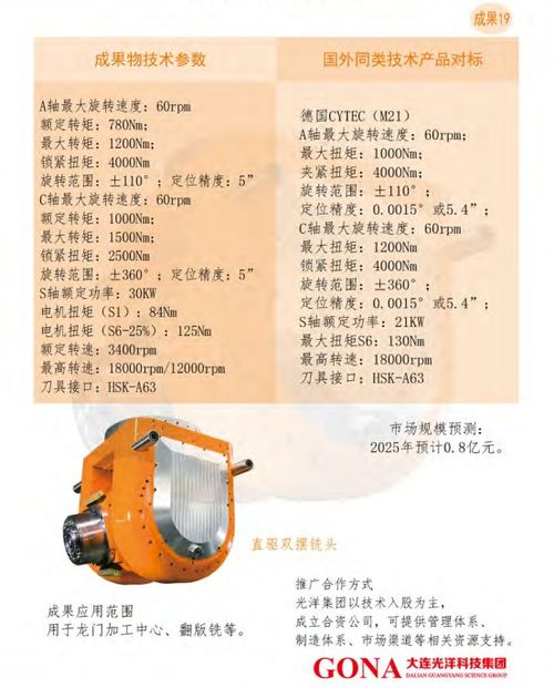 大連光洋科技集團產(chǎn)品、技術(shù)合作與轉(zhuǎn)讓及技術(shù)推廣戰(zhàn)略解析