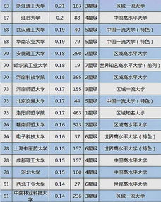 大學技術(shù)轉(zhuǎn)讓收入100強揭曉，揚州大學位列第三展現(xiàn)強勁轉(zhuǎn)化實力