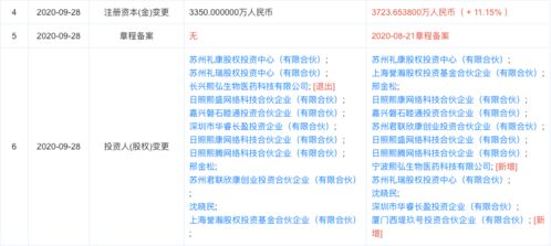 熙華檢測完成獨家融資，西堤匯資產(chǎn)等多機構(gòu)注資助力技術(shù)轉(zhuǎn)讓與臨床研究服務升級
